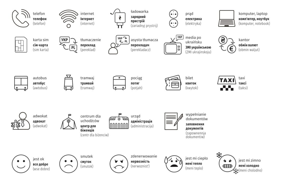 Przydatne zwroty po ukraińsku