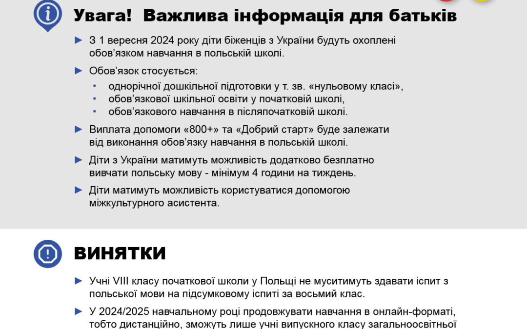 Edukacja w Polsce dla dzieci z Ukrainy.